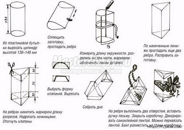Как сшить шапку из песца Как сшить шапку из песца