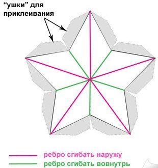 Делаем рубашку Делаем рубашку