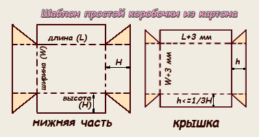 Схема коробки из картона с крышкой своими руками