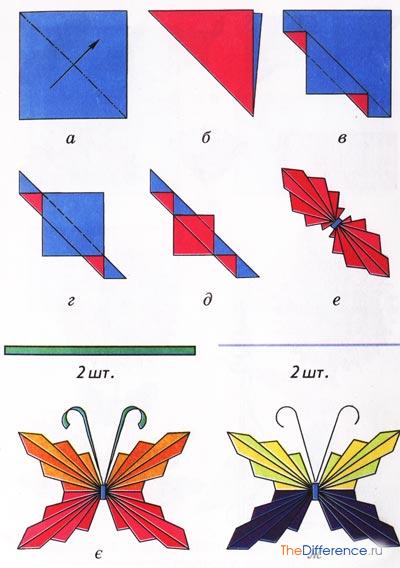131