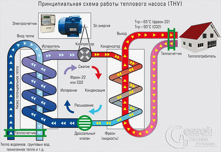 Теплове насос
