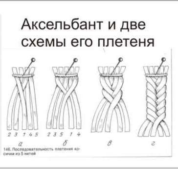 Аксельбант сделать своими руками Аксельбант сделать своими руками