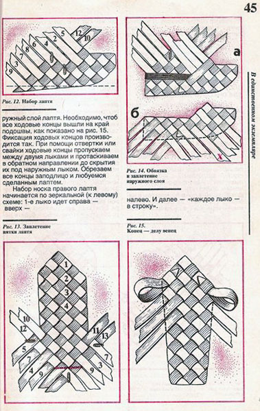 Как плетут лапти схемы Как плетут лапти схемы