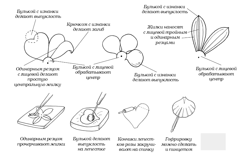 Как сделать из ткани цветы с помощью булек Как сделать из ткани цветы с помощью булек