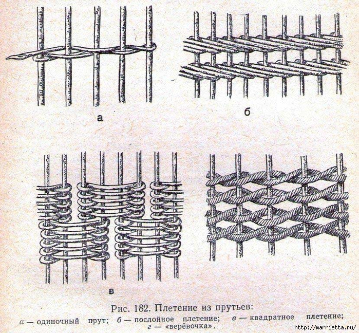 Плетение из лозы способы Плетение из лозы способы