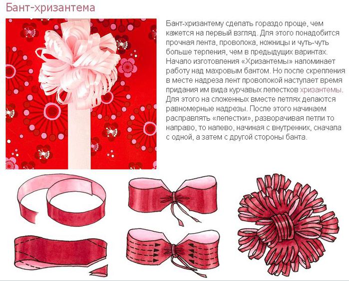 Бантики своими руками пошаговая инструкция Бантики своими руками пошаговая инструкция