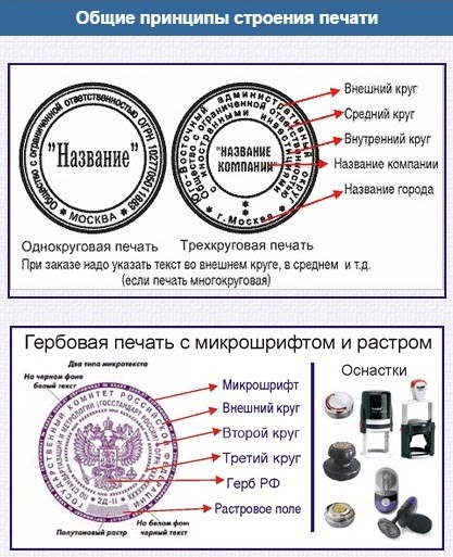 Как сделать печать и роспись Как сделать печать и роспись
