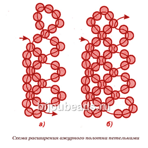 Ажурное плетение техника Ажурное плетение техника