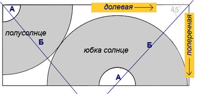 Как сшить кокетку для юбки полусолнце Как сшить кокетку для юбки полусолнце