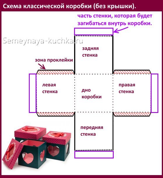 Как называется коробка. Схема коробки без крышки. Части коробки картонной. Части коробки картонной названия. Схему которая из коробочек коробочек.