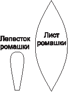 Лепестки ромашки шаблон для вырезания распечатать а4. Лепесток ромашки трафарет. Шаблон лепестков ромашки. Выкройка лепестка ромашки. Лекало для лепестков ромашки.